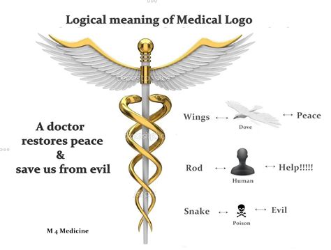 doctor symbol history.